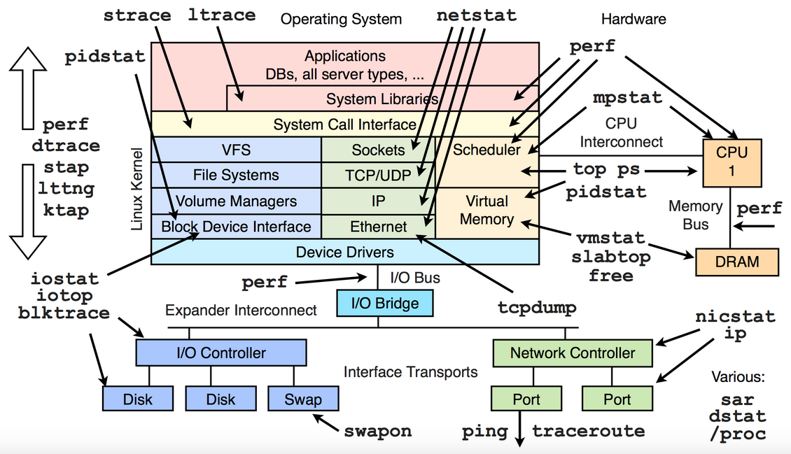 TheTunnelix - Performance Turnning.png